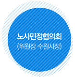 노사민정협의회(위원장 수원시장)