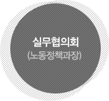 갈등조정 SOS팀(일자리 창출 과장)